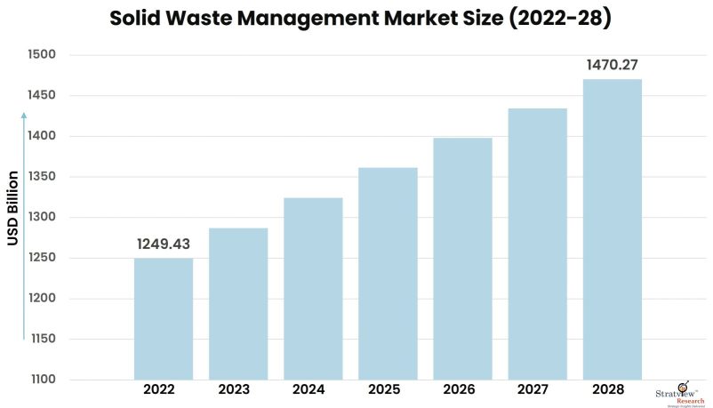 Solid-Waste-Management-Market-Insights